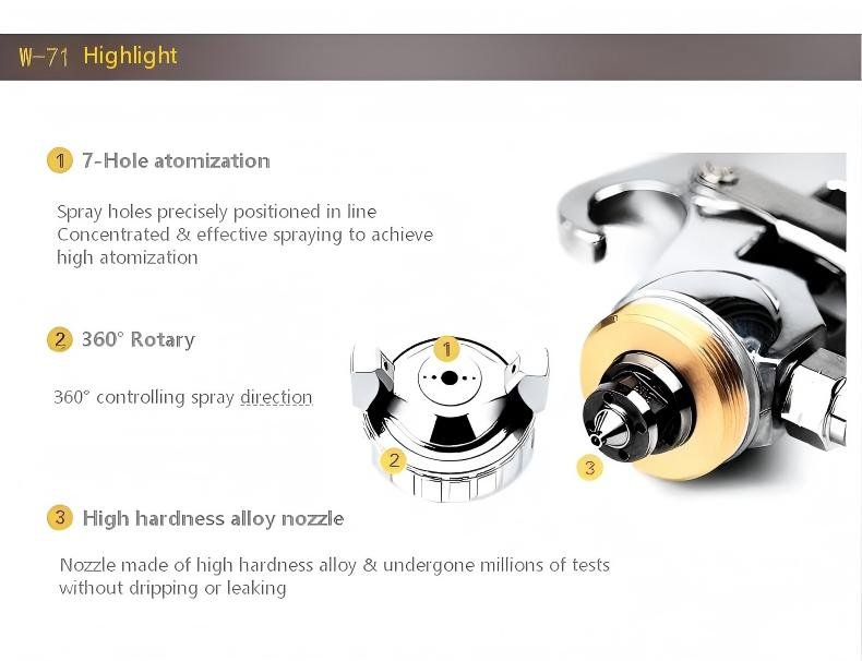 Manual Air Spray Gun Cap highlights