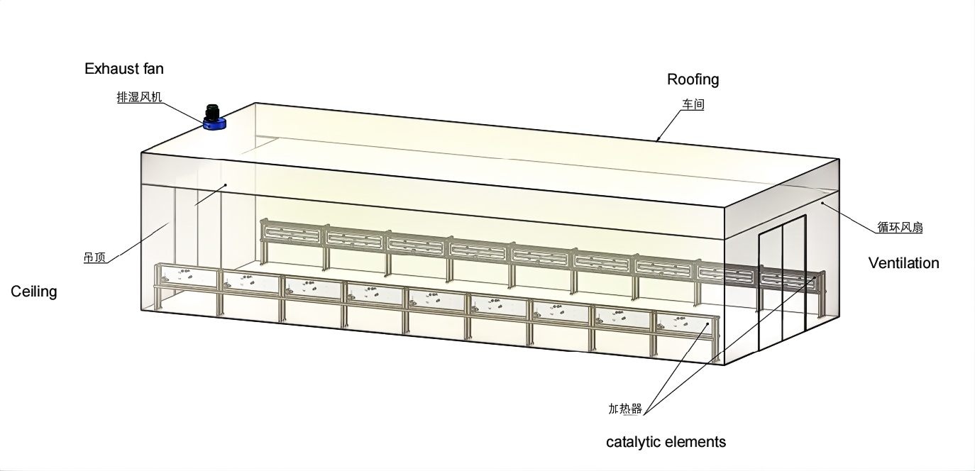 catalytic heating booth application