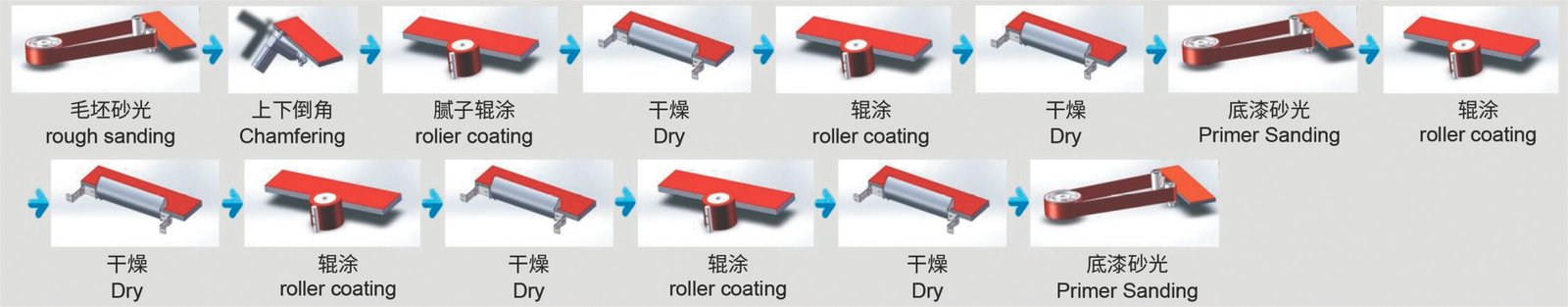 Edge Roller Coating Machine - dliking.com